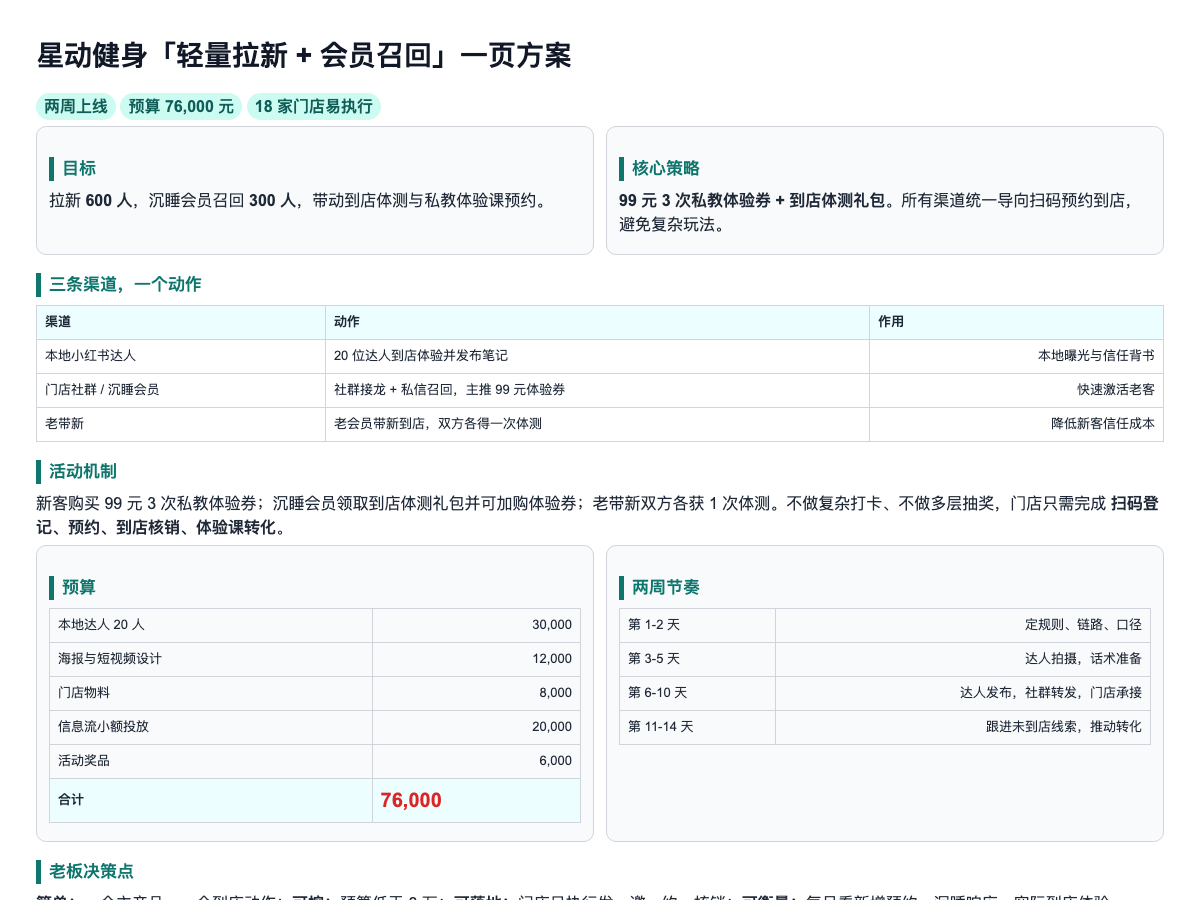 星动健身一页方案结果预览