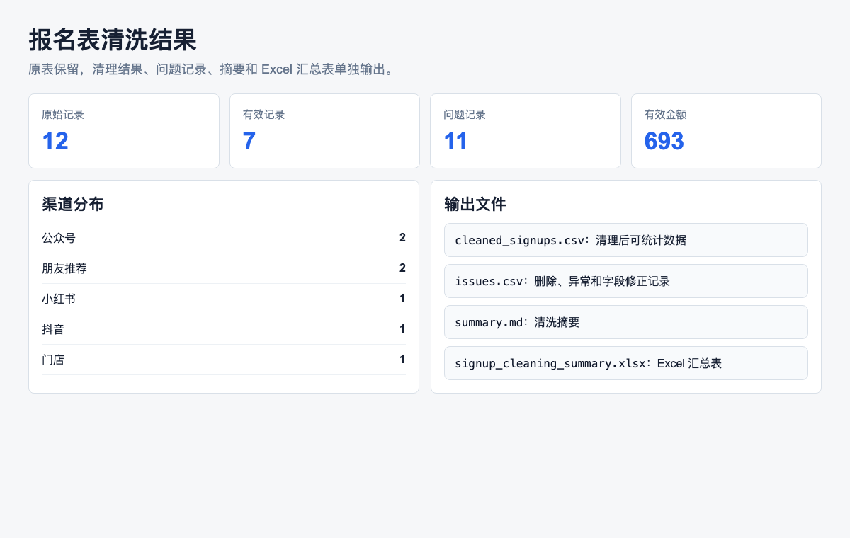 报名表清洗结果预览